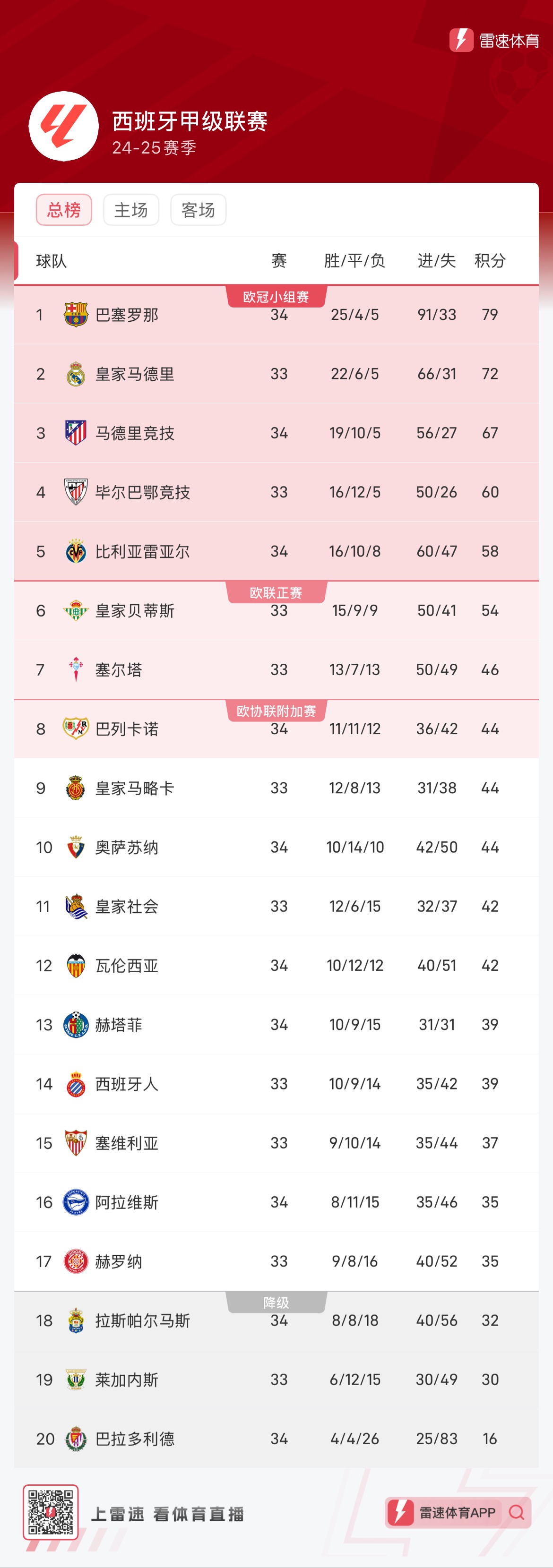 是比分 是比分