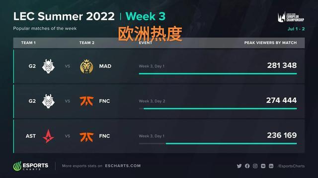 而这段传奇